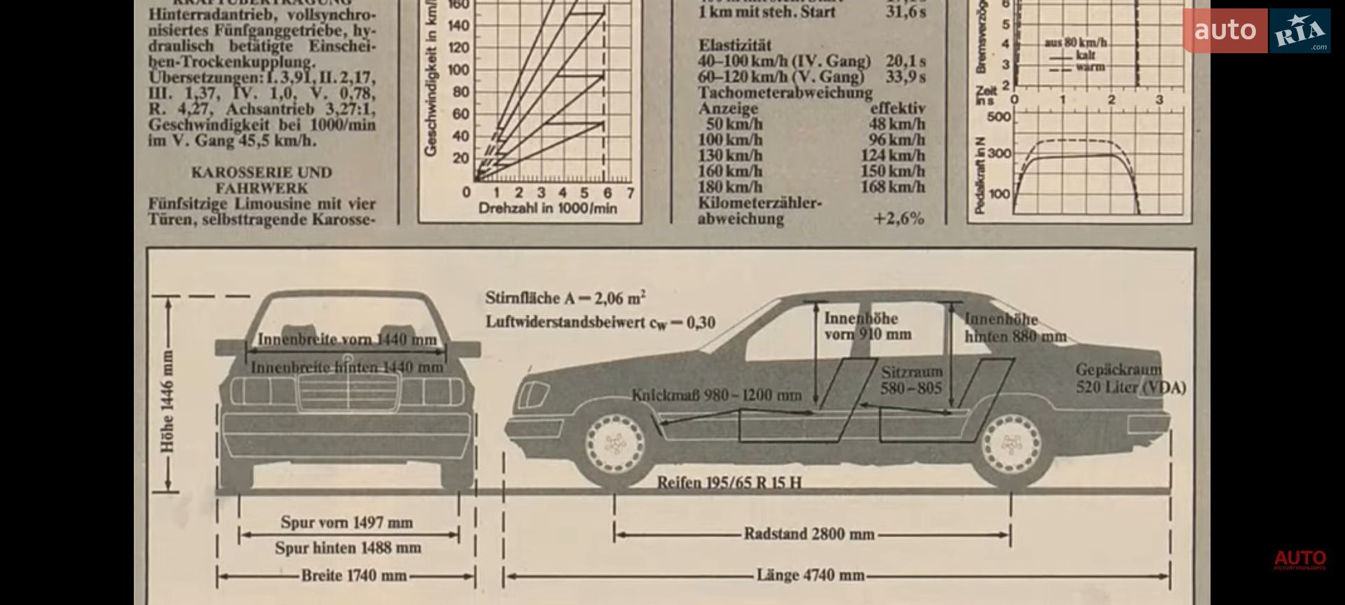Mercedes-Benz E-Class 1992 VIN WDB1241251B700355 фото оголошення 41 з 45
