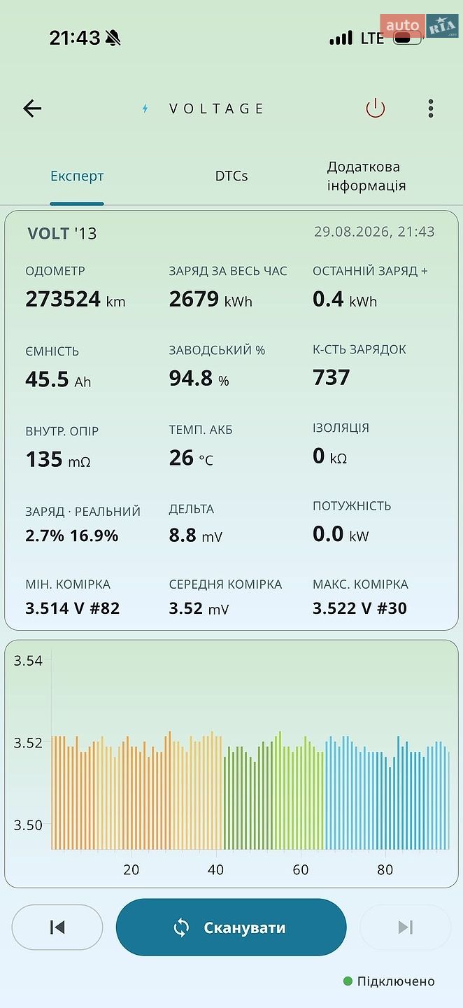 Chevrolet Volt 2012 VIN 1G1RA6E45CU114133 фото оголошення 26 з 26