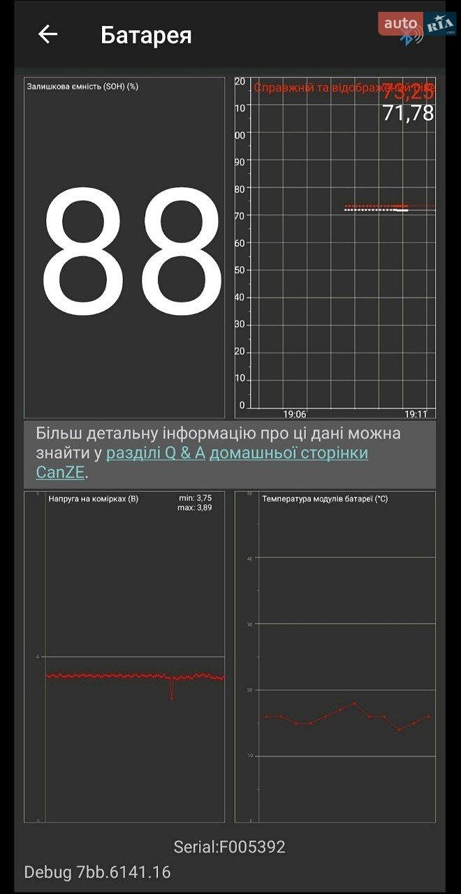Renault Zoe 2017 VIN VF1AGVYF056916123 фото оголошення 12 з 28