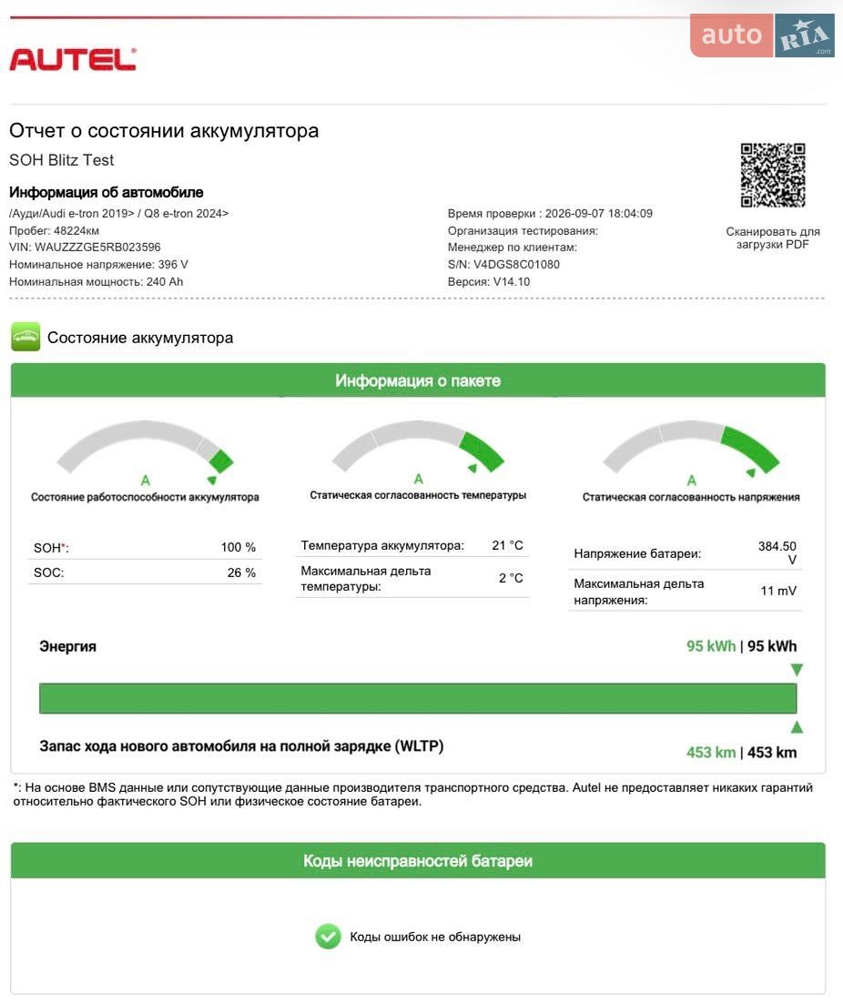 Audi Q8 Sportback e-tron 2023 VIN WAUZZZGE5RB023596 фото оголошення 107 з 111