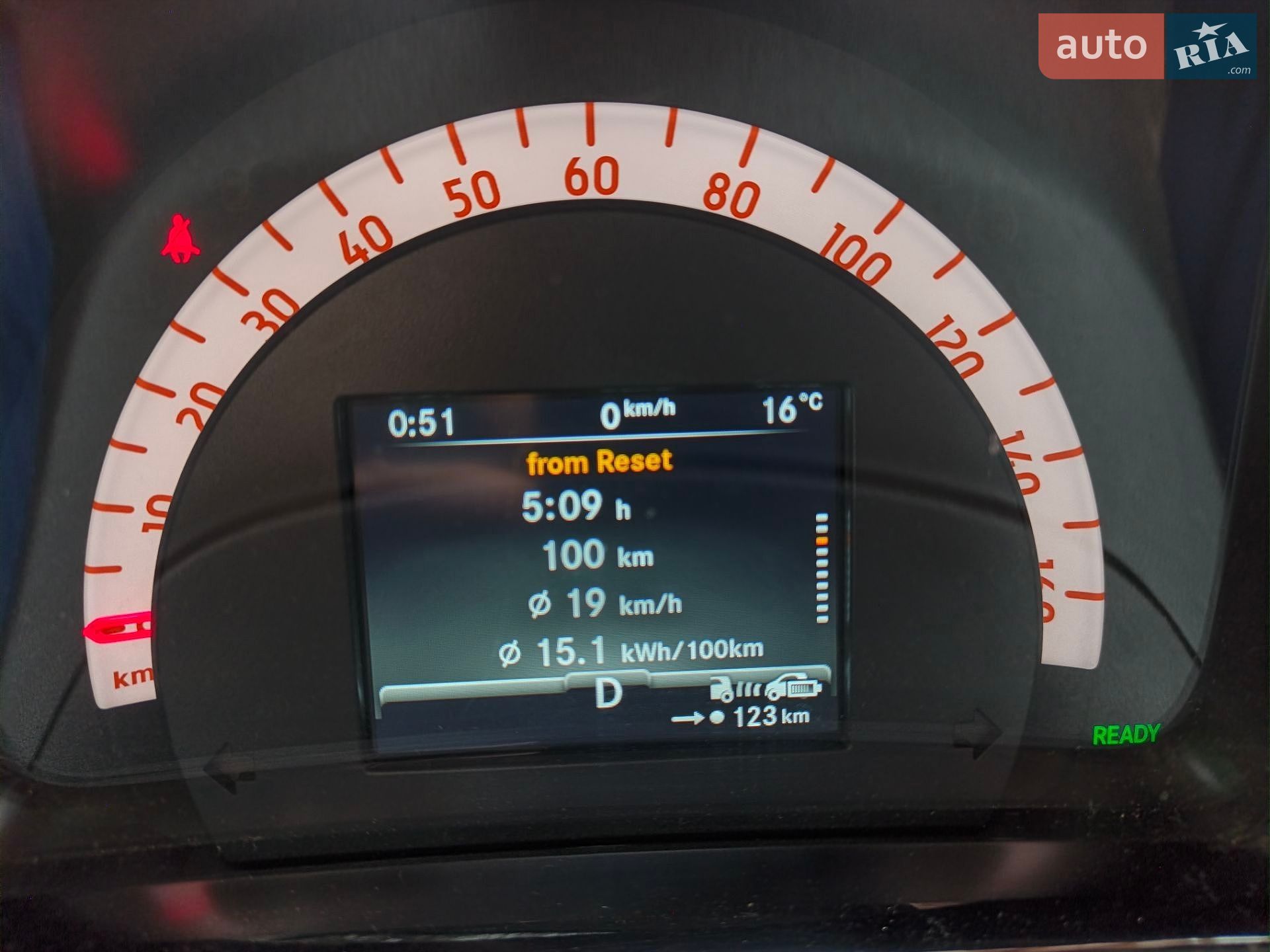 Smart EQ Forfour 2020 VIN W1A4530911Y244516 фото оголошення 35 з 35