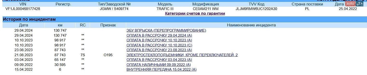 Renault Trafic 2022 VIN VF1JL000468177428 фото оголошення 87 з 87