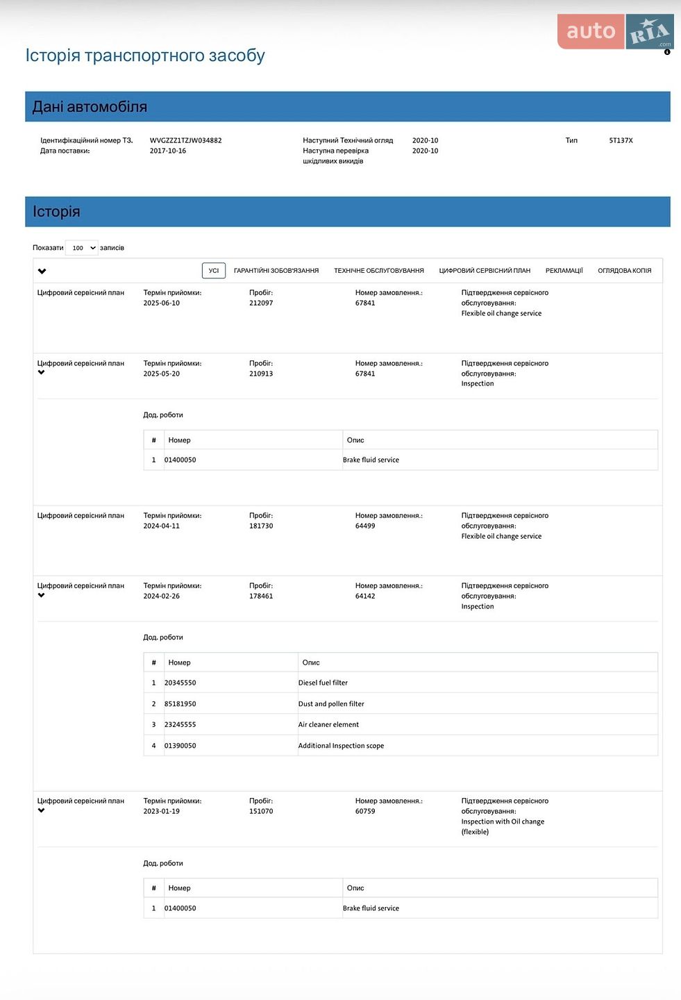 Volkswagen Touran 2018 VIN WVGZZZ1TZJW034882 фото оголошення 126 з 130