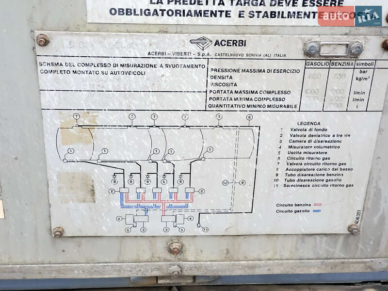 Цистерна полуприцеп Acerbi 21L 2002 в Ровно