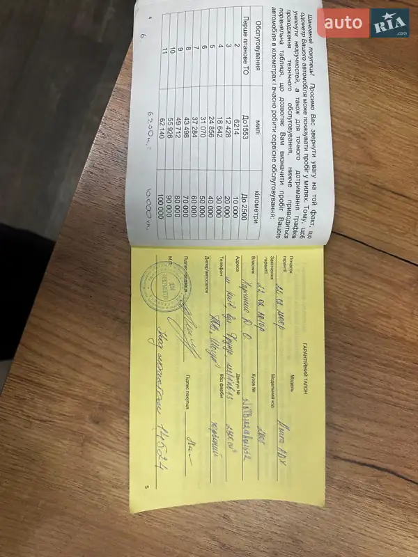 Позашляховик / Кросовер Acura RDX 2008 в Києві документ