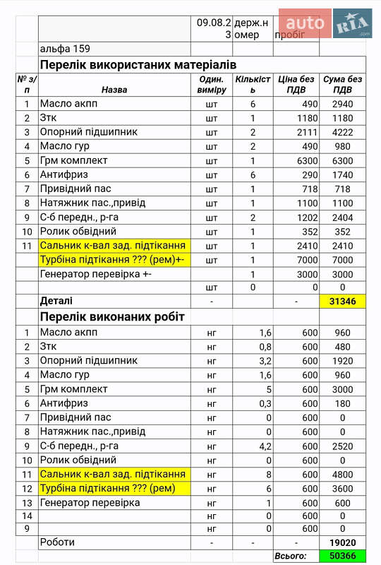 Універсал Alfa Romeo 159 2008 в Києві фото 35 Універсал Alfa Romeo 159 2008 в Києві