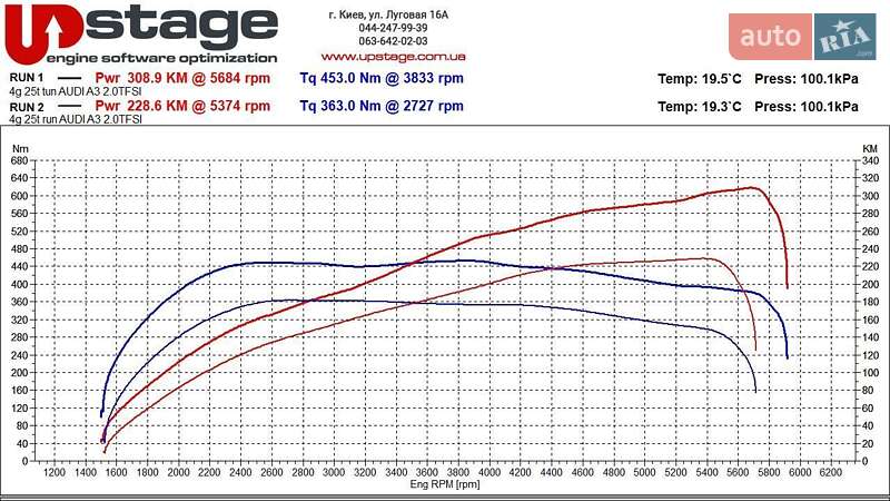 Седан Audi A3 2016 в Киеве фото 3 Седан Audi A3 2016 в Киеве