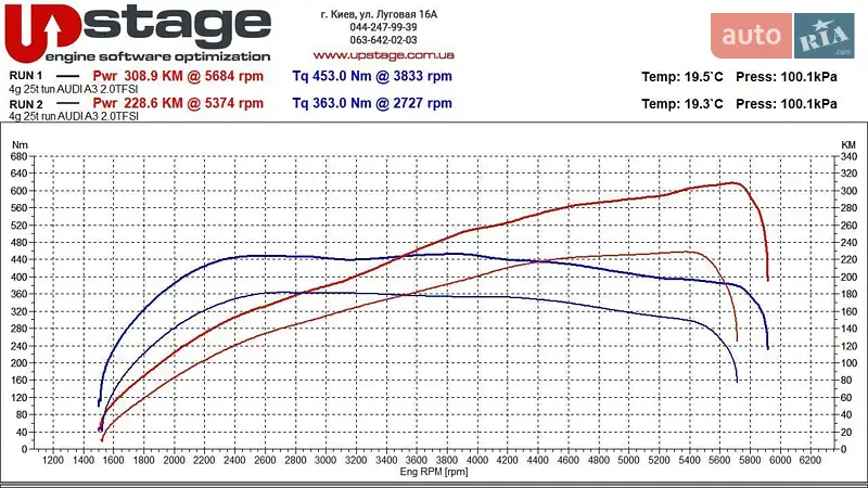 Седан Audi A3 2016 в Киеве документ 2 фото Седан Audi A3 2016 в Киеве документ