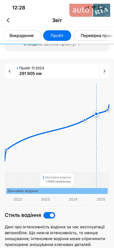 Универсал Audi A4 Allroad 2015 в Сарнах фото 42 Универсал Audi A4 Allroad 2015 в Сарнах