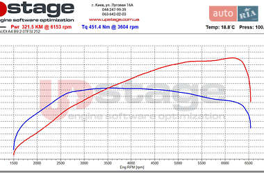 Седан Audi A4 2016 в Черкассах