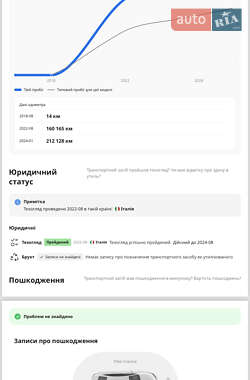 Универсал Audi A4 2018 в 
