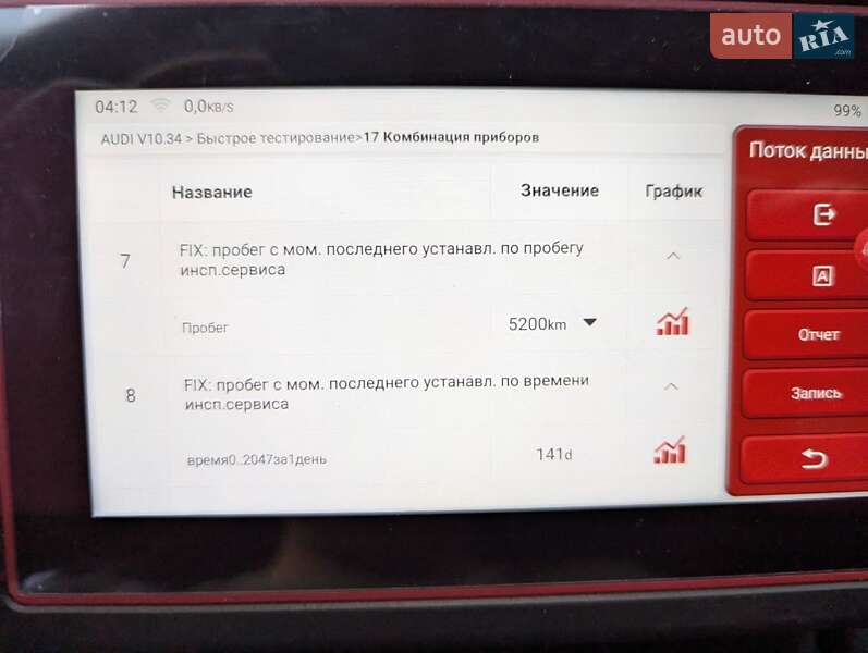 Седан Audi A4 2017 в Киеве