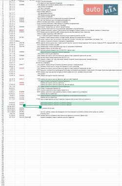 Универсал Audi A4 2003 в 