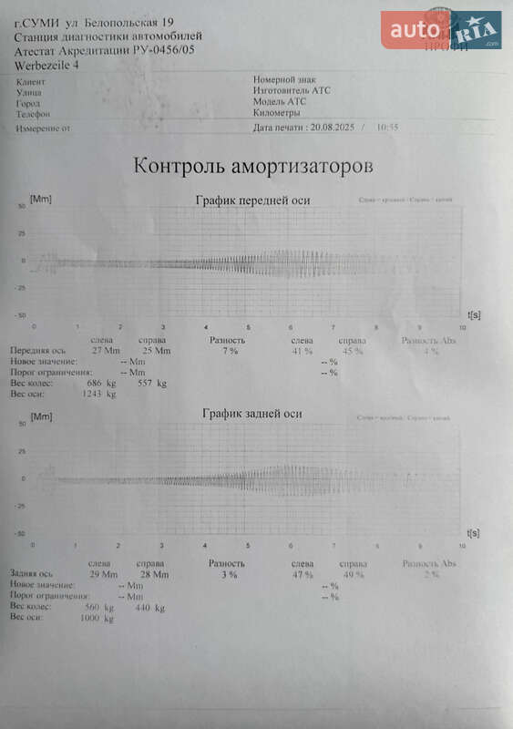 Седан Audi A4 2012 в Сумах