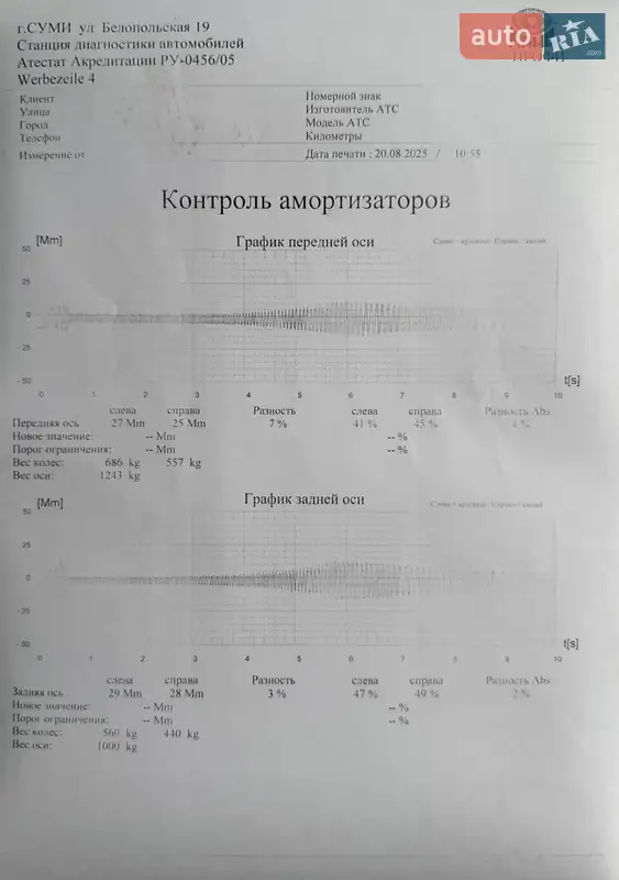 Седан Audi A4 2012 в Сумах документ