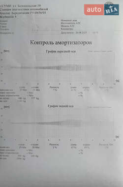 Седан Audi A4 2012 в 