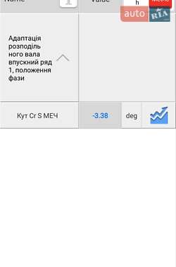 Седан Audi A4 2014 в 