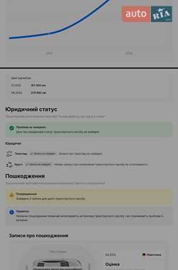 Универсал Audi A4 2008 в 