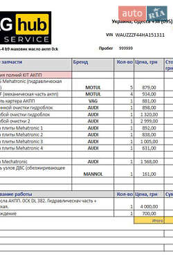 Універсал Audi A4 2017 в Одесі