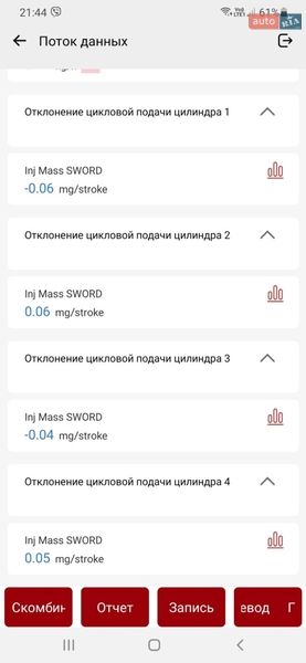 Універсал Audi A4 2020 в Києві фото 71 Універсал Audi A4 2020 в Києві