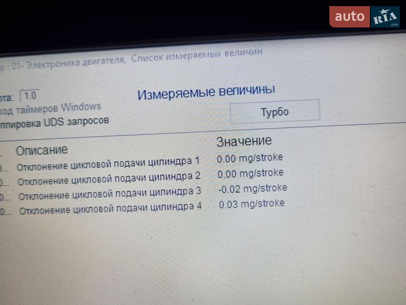 Універсал Audi A4 2019 в Ковелі