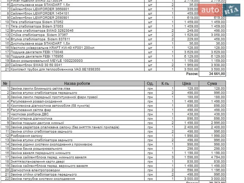 Седан Audi A4 2001 в Киеве документ