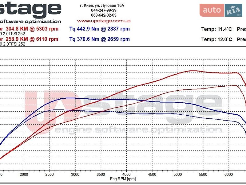 Седан Audi A4 2018 в Борисполі