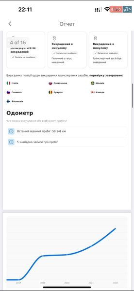 Купе Audi A5 2019 в Киеве