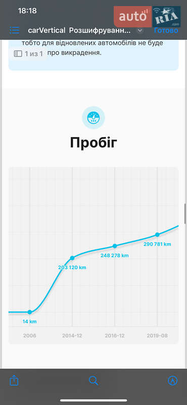 Универсал Audi A6 Allroad 2006 в Киеве фото 17 Универсал Audi A6 Allroad 2006 в Киеве