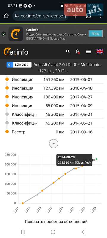 Універсал Audi A6 2011 в Хмельницькому
