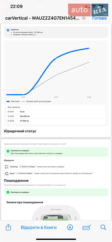 Универсал Audi A6 2014 в Киеве