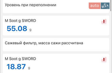 Седан Audi A6 2012 в 