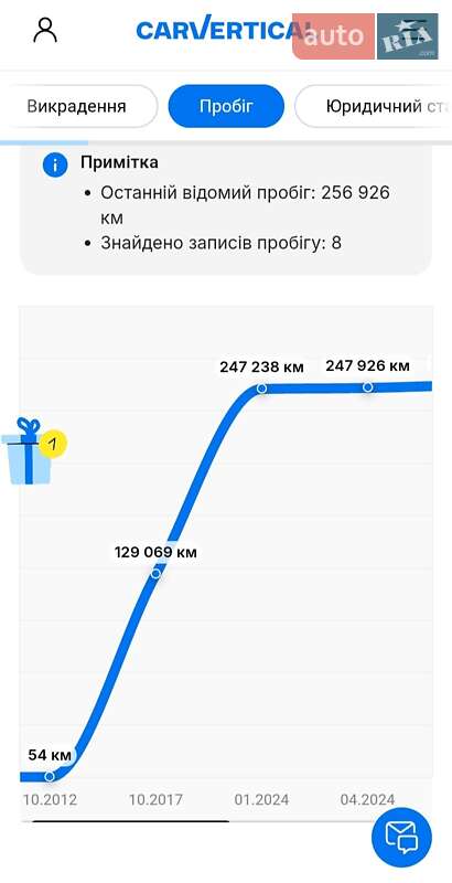 Седан Audi A6 2012 в Сарнах