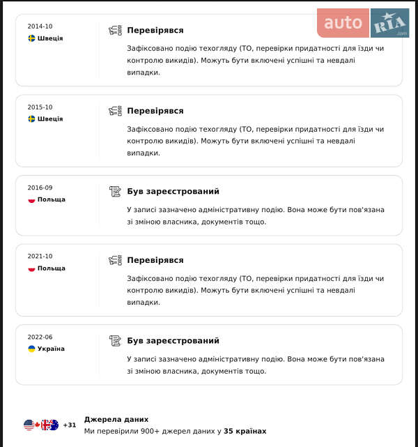 Универсал Audi A6 2008 в Костополе