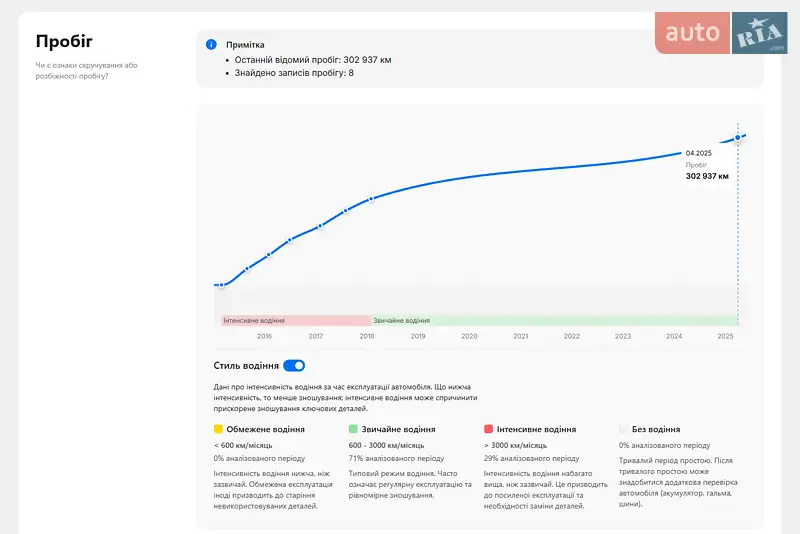 Седан Audi A6 2015 в Рахове документ 2 фото Седан Audi A6 2015 в Рахове документ