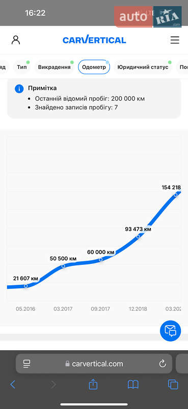 Універсал Audi A6 2015 в Хмельницькому фото 60 Універсал Audi A6 2015 в Хмельницькому
