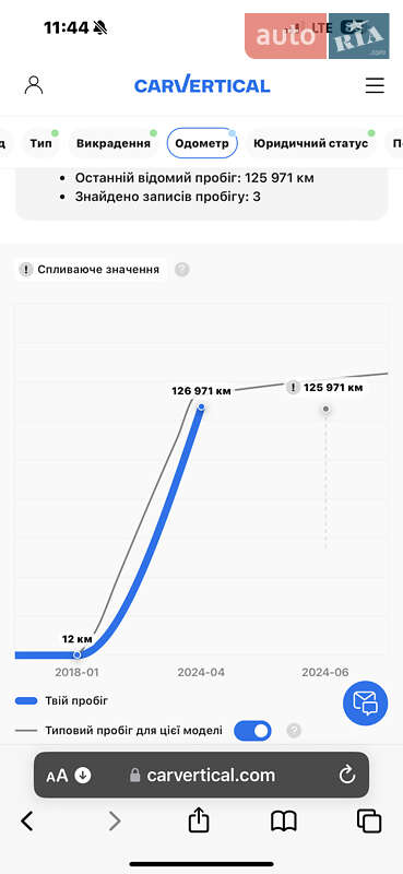 Універсал Audi A6 2018 в Ковелі