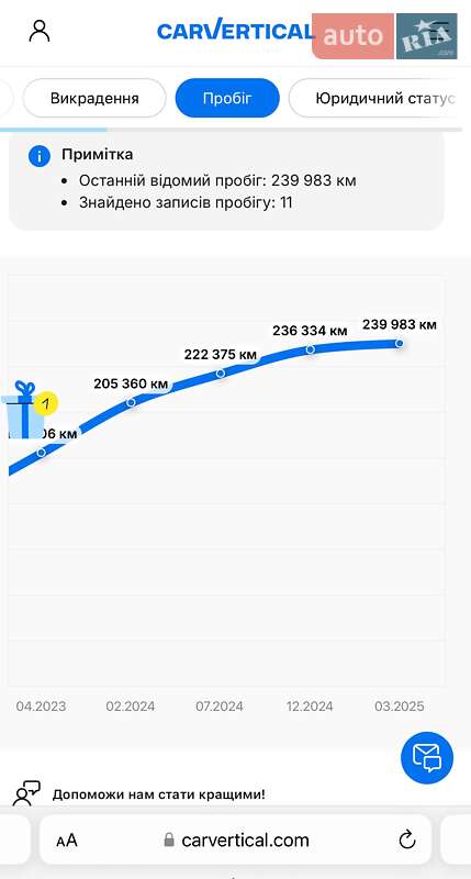 Универсал Audi A6 2019 в Черкассах фото 105 Универсал Audi A6 2019 в Черкассах