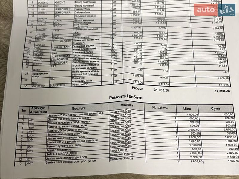 Універсал Audi A6 2005 в Ратному