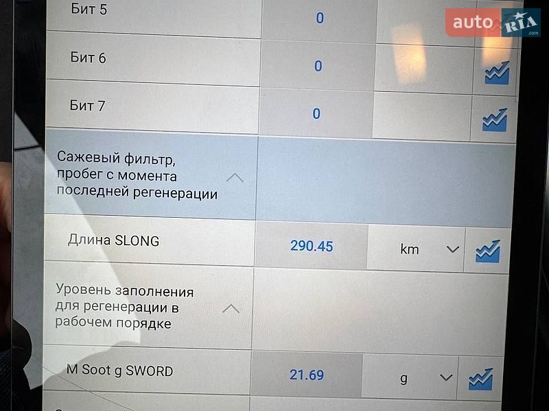 Універсал Audi A6 2011 в Дубні фото 16 Універсал Audi A6 2011 в Дубні