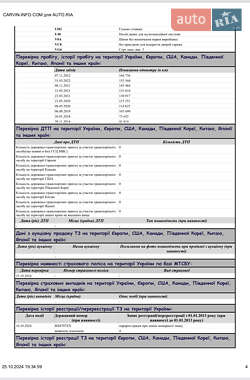 Лифтбек Audi A7 Sportback 2012 в Хмельницком