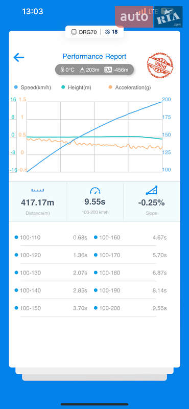 Ліфтбек Audi A7 Sportback 2016 в Києві