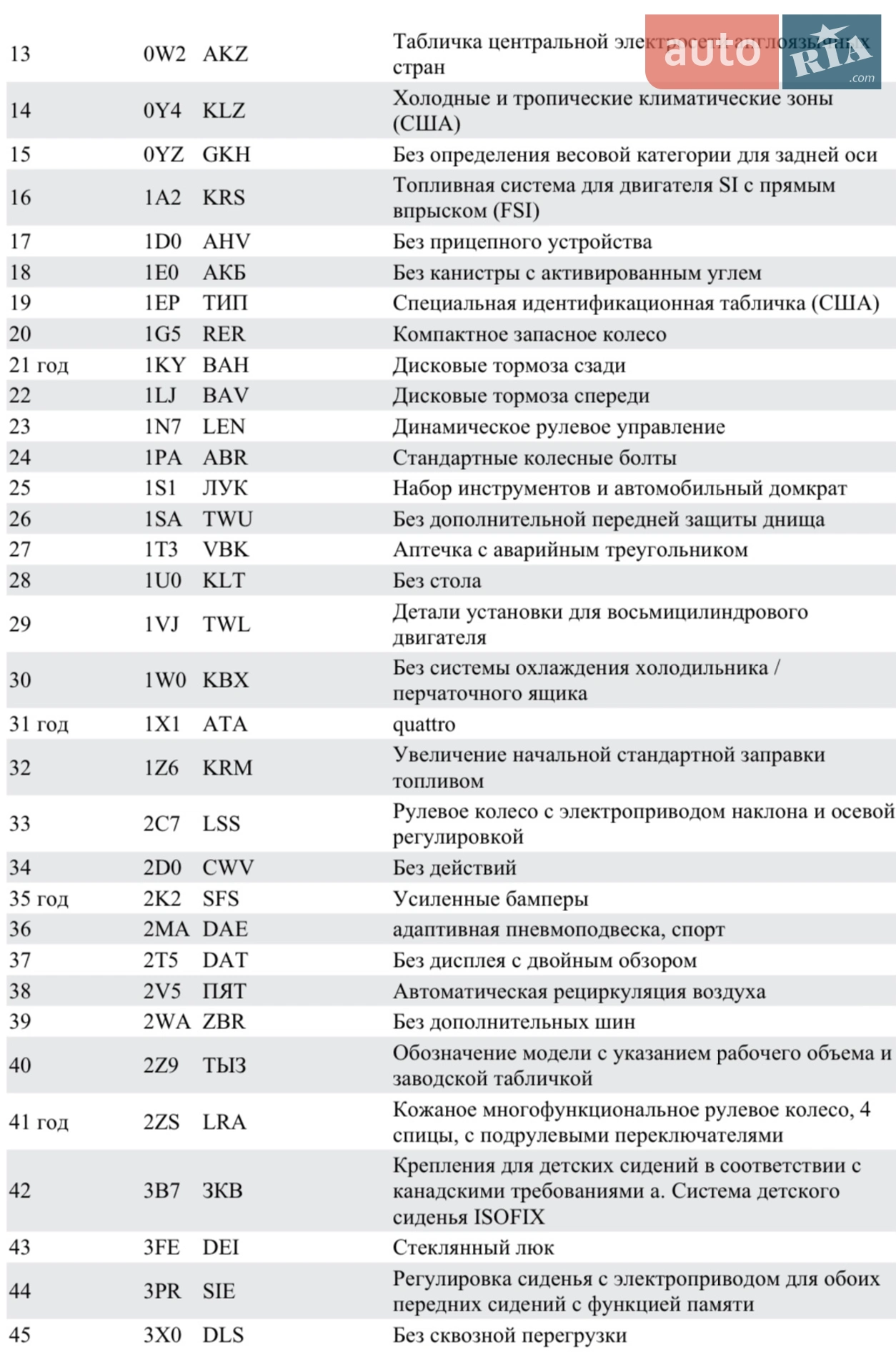 2013 Audi A8 - мініатюра 34