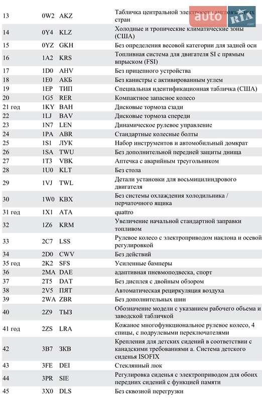 Седан Audi A8 2013 в Чернівцях фото 34 Седан Audi A8 2013 в Чернівцях