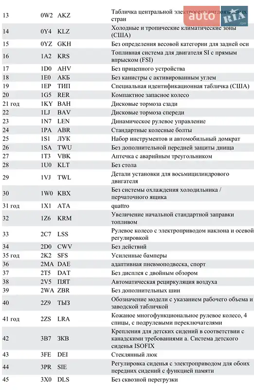 Седан Audi A8 2013 в Чернівцях документ 2 фото Седан Audi A8 2013 в Чернівцях документ