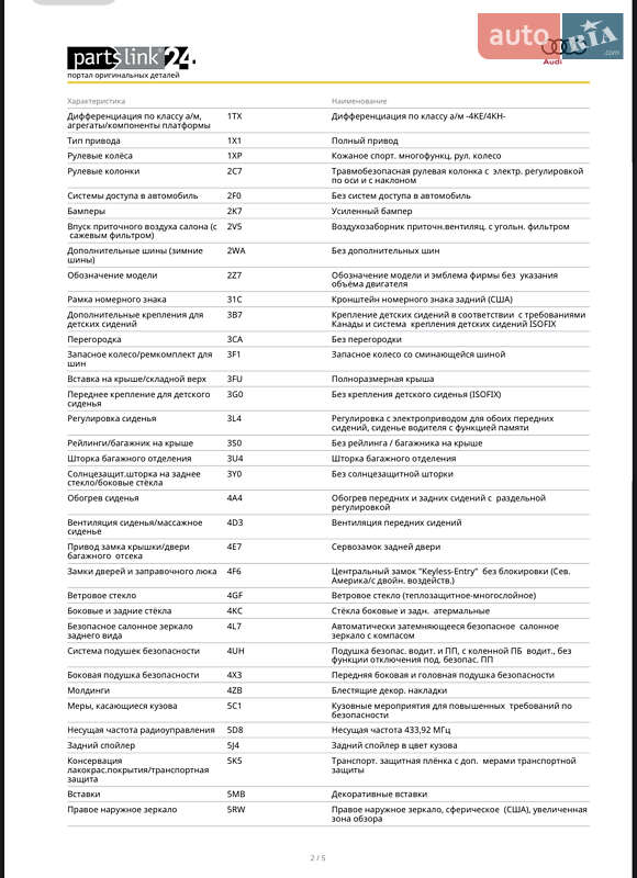 Позашляховик / Кросовер Audi e-tron Sportback 2022 в Львові фото 35 Позашляховик / Кросовер Audi e-tron Sportback 2022 в Львові