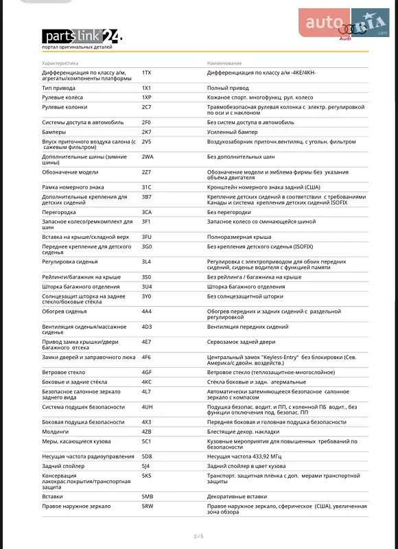 Позашляховик / Кросовер Audi e-tron Sportback 2022 в Львові документ 3 фото Позашляховик / Кросовер Audi e-tron Sportback 2022 в Львові документ