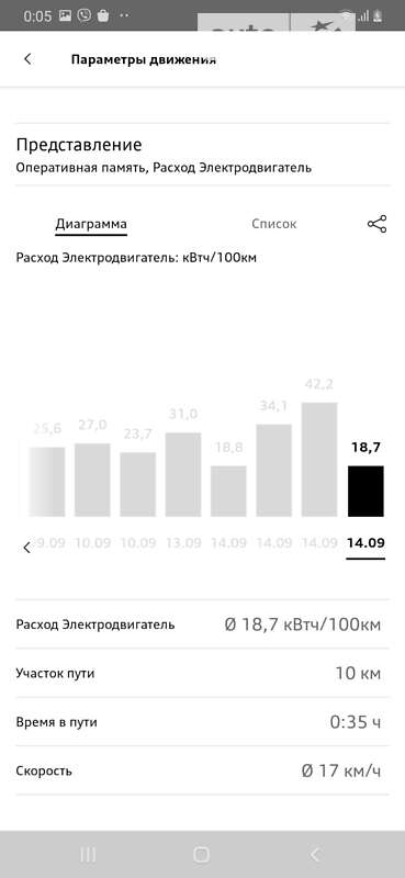 Внедорожник / Кроссовер Audi e-tron 2019 в Хмельницком