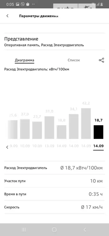 Внедорожник / Кроссовер Audi e-tron 2019 в Хмельницком документ