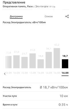 Позашляховик / Кросовер Audi e-tron 2019 в 